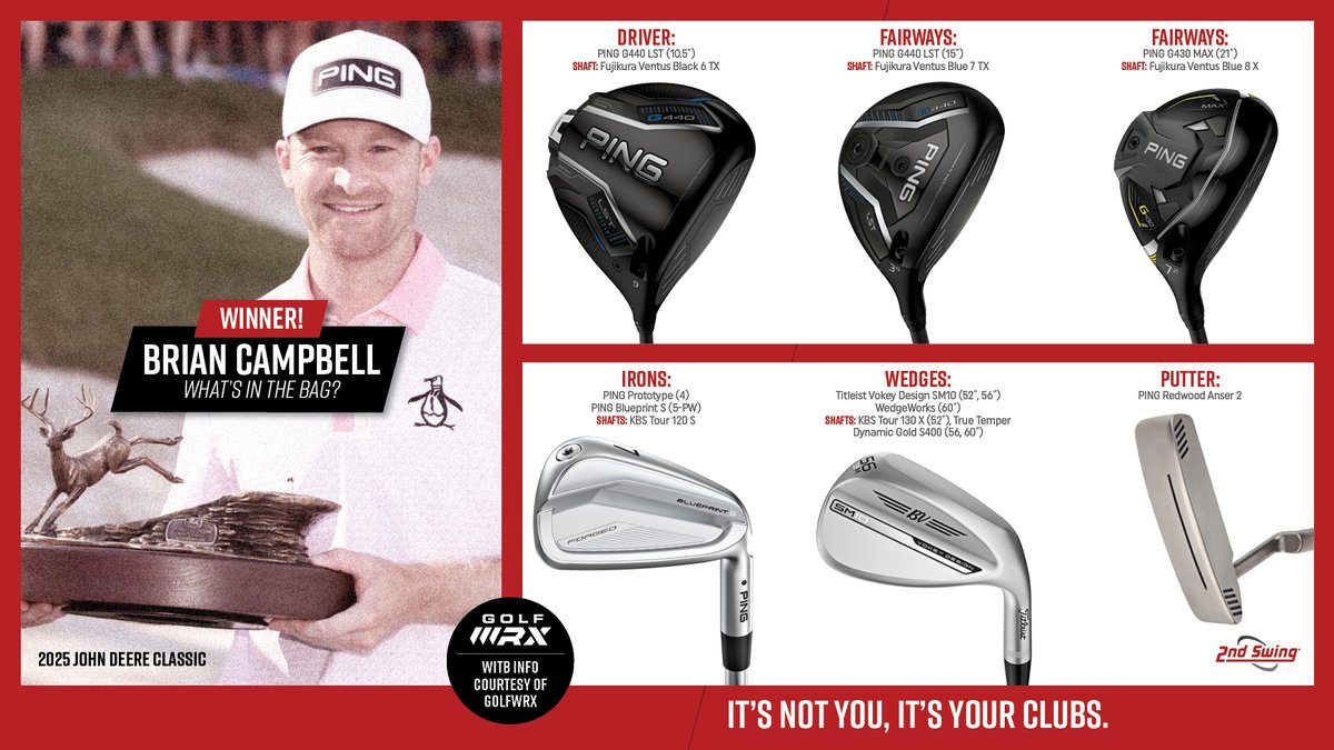 What a season it has been for Brian Campbell! 👏 

He's now a 2-time PGA Tour winner, with both wins coming this year, and both of them in playoffs! 🏆 

Check out his John Deere Classic Winning WITB! bit.ly/45Y7ufA

#2ndswinggolf #golf