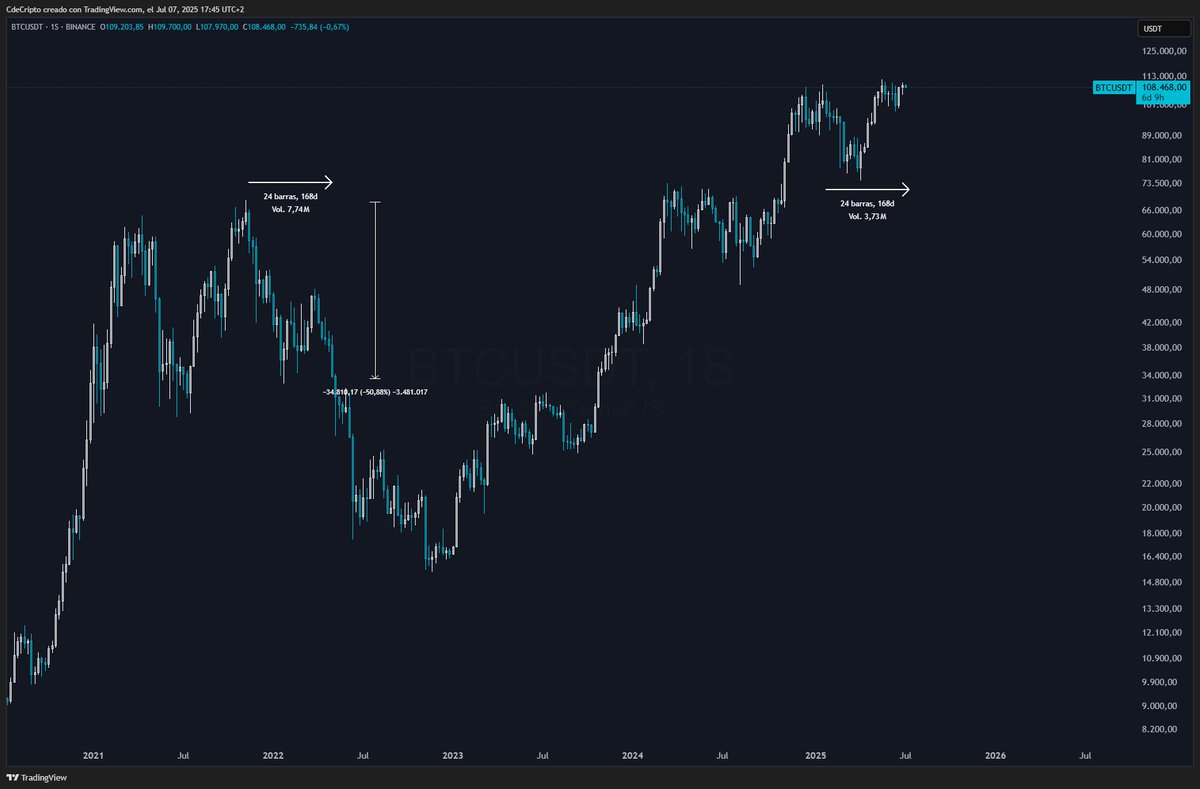 En Enero, Febrero y Marzo del año 2025 muchas personas confirmaban 