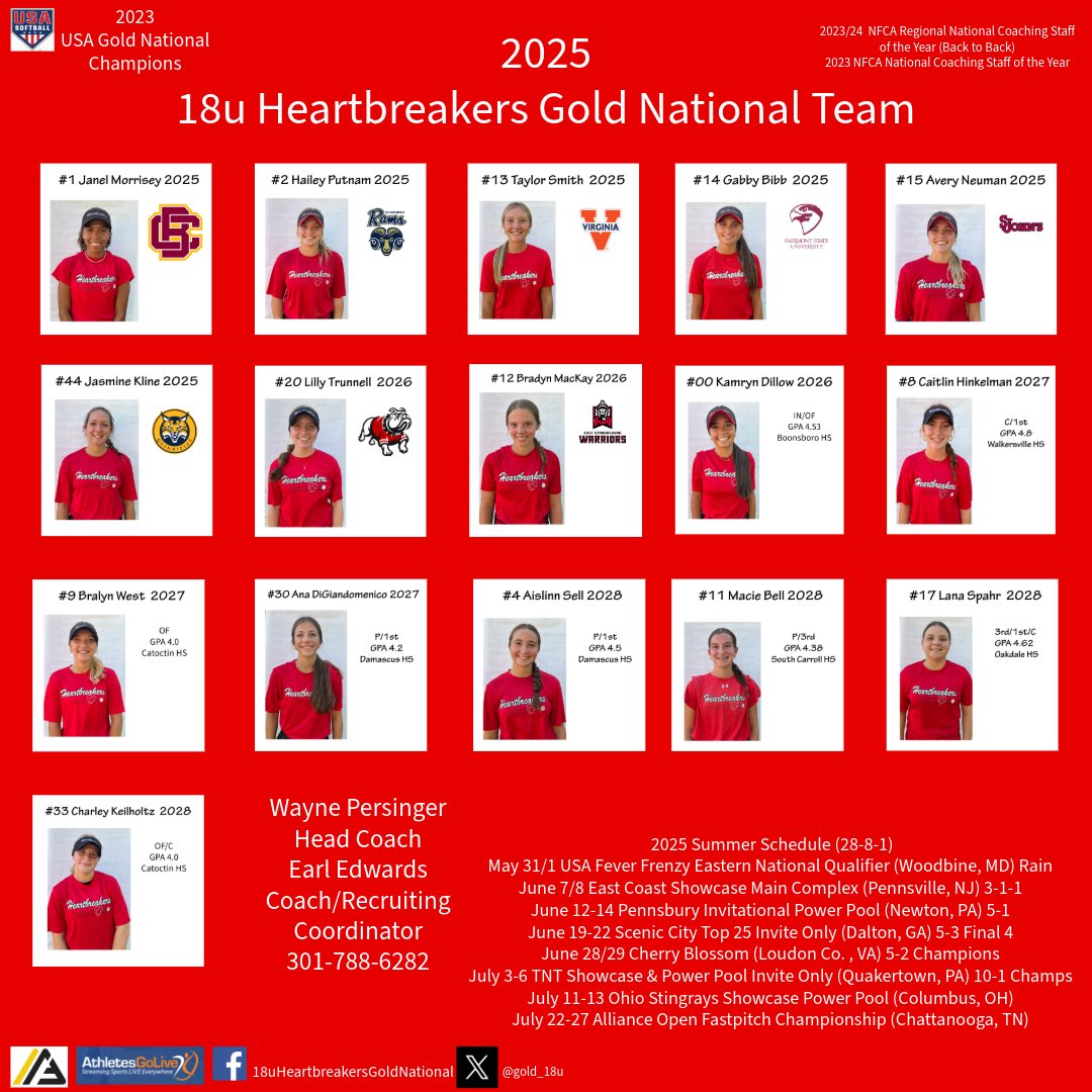 Our last tournament before Nationals💪💔