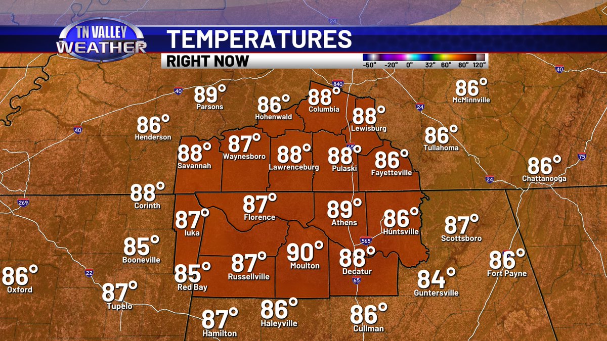 Temperatures continue to climb this morning with upper 80s and lower 90s already on the board! Expect some scattered showers and storms later on today, with a continued risk into the evening hours. Have that umbrella handy for any dinner plans!
 #tnvalleyweather #tnwx #alwx #mswx