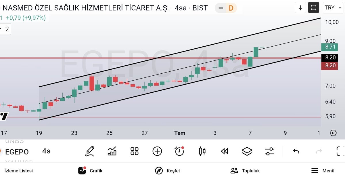 #egepo ; o direnç kırıldı.. <a href="/gaintrad/">Gaintrading</a> katkılarıyla..👏🙏❤️