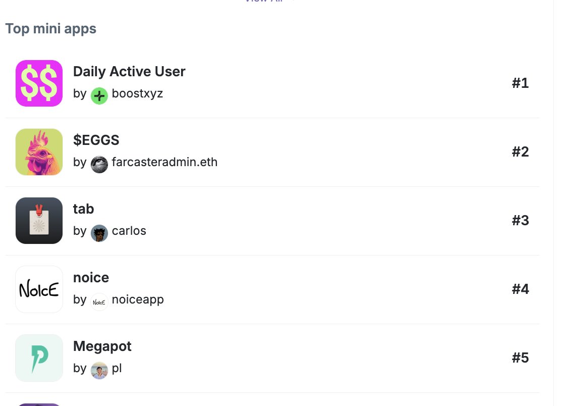 we've been working on a new mini app in the <a href="/farcaster_xyz/">Farcaster</a> ecosystem that uses <a href="/boost_xyz/">Boost</a> underneath to reward users in tokens for transacting in different mini apps.

we've been the #1 farcaster mini app over the past week. if you're on farcaster, check it out!