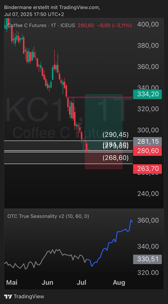 Binder Mane tweet media