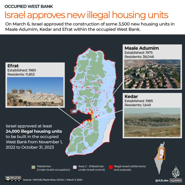 Israel has announced the seizure of 74 hectares (183 acres) of land in the occupied West Bank's Palestinian villages of al-Mughayyir and Khirbet Jaba’it, northeast of Ramallah.

🔴 LIVE updates: aje.io/1y3t1y
