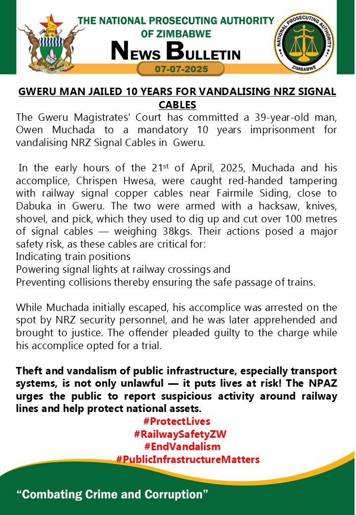 National Prosecuting Authority of Zimbabwe (@npazim) on Twitter photo Gweru Man Jailed 10 Years For Vandalising NRZ Signal Cables
#CombatingCrimeAndCorruption
<a href="/gwasbuz/">george swarei</a> <a href="/ChronicleZim/">The Chronicle</a> <a href="/HeraldZimbabwe/">The Herald Zimbabwe</a> <a href="/TheMirrorMsv/">The Mirror Masvingo</a> <a href="/LotshaFM/">Ḽotsha FM 90.1 (Tshedza tsha lushaka)</a> <a href="/breezefmstereo/">Breeze FM Victoria Falls</a> <a href="/StarFMNews/">Star FM News</a> <a href="/SkyzMetroFM/">Skyz Metro FM</a> <a href="/NRZ263/">National Railways of Zimbabwe</a> <a href="/crimewatchzw/">Crime Watch Zimbabwe</a> @Powefm987 <a href="/khulumanifm95/">Khulumanifm Radio</a> <a href="/RadioZim263/">Radio Zimbabwe Official</a> <a href="/NewZimbabweCom/">NewZimbabwe.com</a> Gweru Man Jailed 10 Years For Vandalising NRZ Signal Cables
#CombatingCrimeAndCorruption
<a href="/gwasbuz/">george swarei</a> <a href="/ChronicleZim/">The Chronicle</a> <a href="/HeraldZimbabwe/">The Herald Zimbabwe</a> <a href="/TheMirrorMsv/">The Mirror Masvingo</a> <a href="/LotshaFM/">Ḽotsha FM 90.1 (Tshedza tsha lushaka)</a> <a href="/breezefmstereo/">Breeze FM Victoria Falls</a> <a href="/StarFMNews/">Star FM News</a> <a href="/SkyzMetroFM/">Skyz Metro FM</a> <a href="/NRZ263/">National Railways of Zimbabwe</a> <a href="/crimewatchzw/">Crime Watch Zimbabwe</a> @Powefm987 <a href="/khulumanifm95/">Khulumanifm Radio</a> <a href="/RadioZim263/">Radio Zimbabwe Official</a> <a href="/NewZimbabweCom/">NewZimbabwe.com</a>