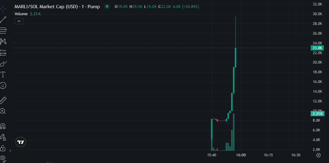 ItzOxyx's tweet image. higher, the first voice trading agent everywhere
this could be alpha
DYOR, $Marli
alpha.mevx.io/solana/BwANQWe…