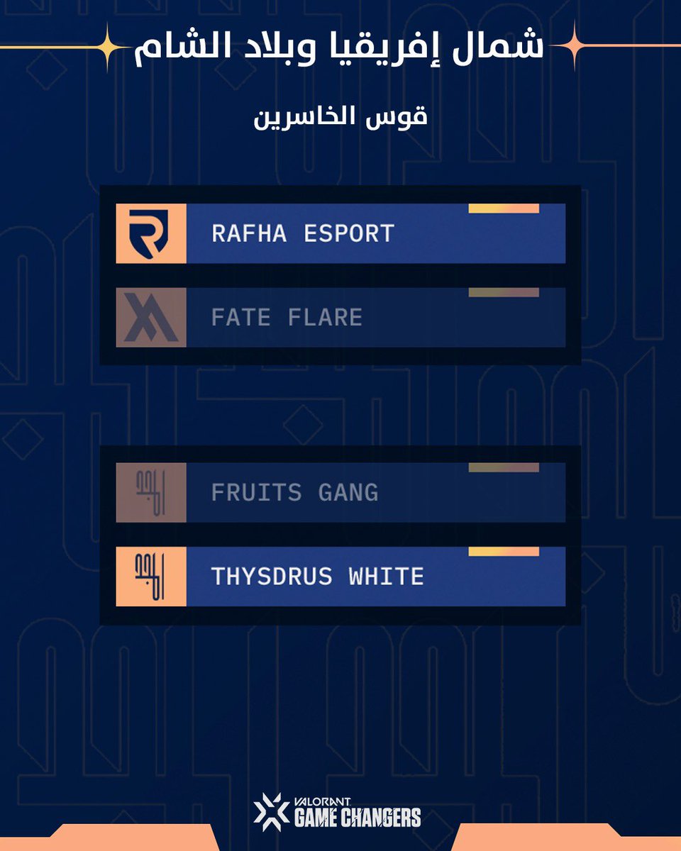 مواجهات قوية في انتظارنا اليوم ⚔️
إليكم جدول اليوم الأول، من سيكنّ بالصدارة؟