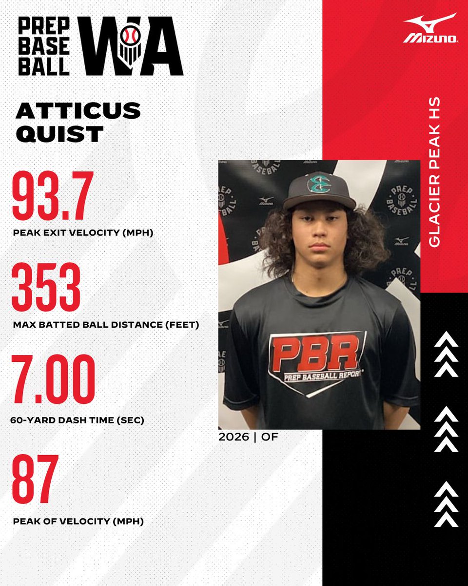 Prep Baseball Washington (@prepbaseballwa) on Twitter photo ๐๐๐๐๐๐๐๐๐๐ ๐๐๐๐๐๐๐๐๐๐๐ ๐๐๐๐๐๐๐๐๐
'๐ฎ๐ฒ ๐ข๐ ๐๐ง๐ง๐๐๐จ๐ฆ ๐ค๐จ๐๐ฆ๐ง
Spotlighting the Glacier Peak product seen at PNW Preseason All-State this winter โคต๏ธ
๐ loom.ly/xdvX3sY
<a href="/QuistAtticus/">Atticus Quist</a> ๐๐๐๐๐๐๐๐๐๐ ๐๐๐๐๐๐๐๐๐๐๐ ๐๐๐๐๐๐๐๐๐
'๐ฎ๐ฒ ๐ข๐ ๐๐ง๐ง๐๐๐จ๐ฆ ๐ค๐จ๐๐ฆ๐ง
Spotlighting the Glacier Peak product seen at PNW Preseason All-State this winter โคต๏ธ
๐ loom.ly/xdvX3sY
<a href="/QuistAtticus/">Atticus Quist</a>