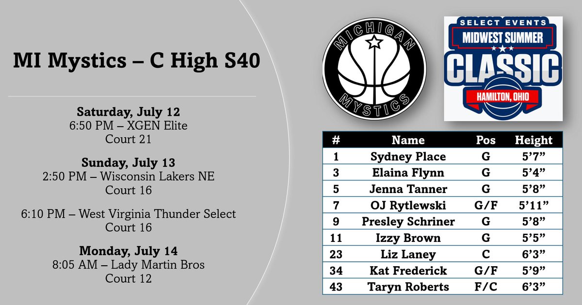 We will be rolling over into the Midwest Summer Classic at Spooky Nook from Saturday through Monday.  8 games in 5 days! We are ready to compete!