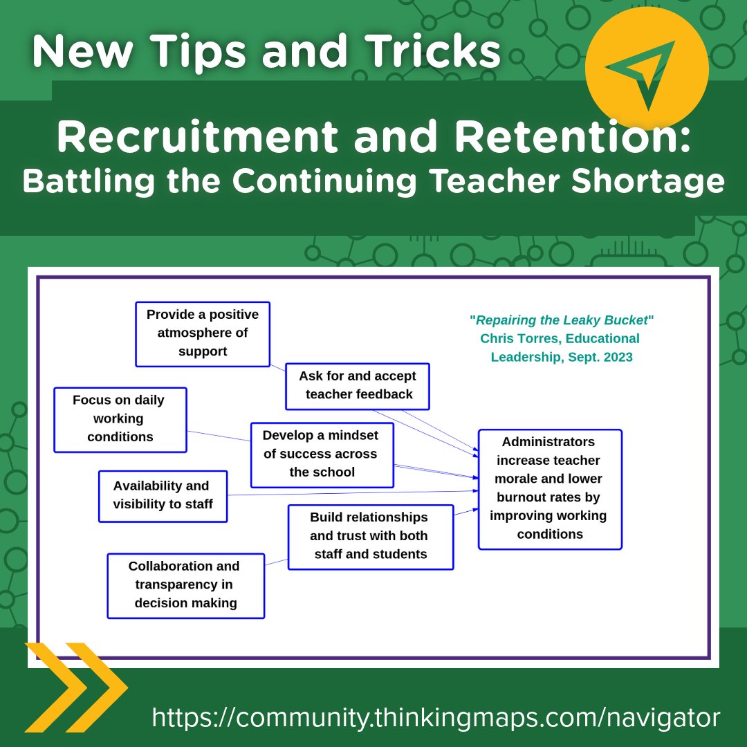 In this month's Tips and Tricks (Navigator), we cover the ever-important topic of teacher retention.

Read it now! community.thinkingmaps.com/navigator/arti…

#teacherretention #k12education