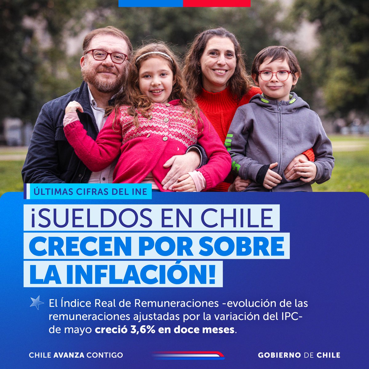 🇨🇱 Avanzamos en mayor bienestar para las y los trabajadores mientras mantenemos la estabilidad económica del país. Los salarios reales subieron en doce meses 3,6% en mayo, marcando 27 meses seguidos con crecimiento por sobre la inflación, según cifras del INE.