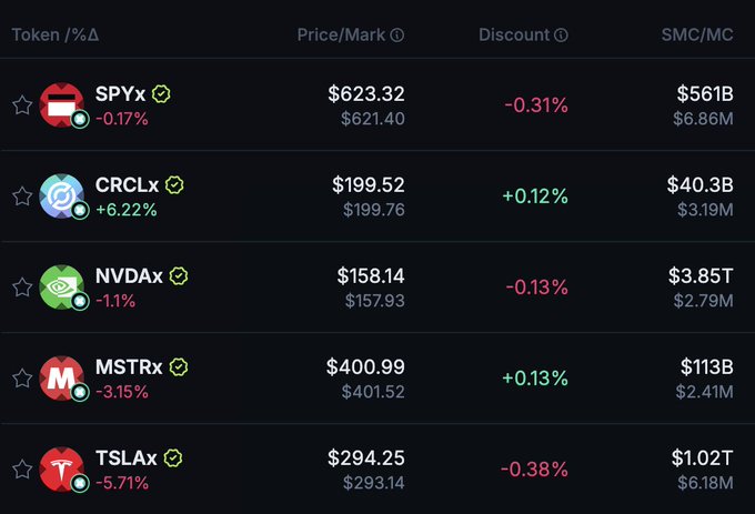 Jupiter Tokenized Stonks Dashboard