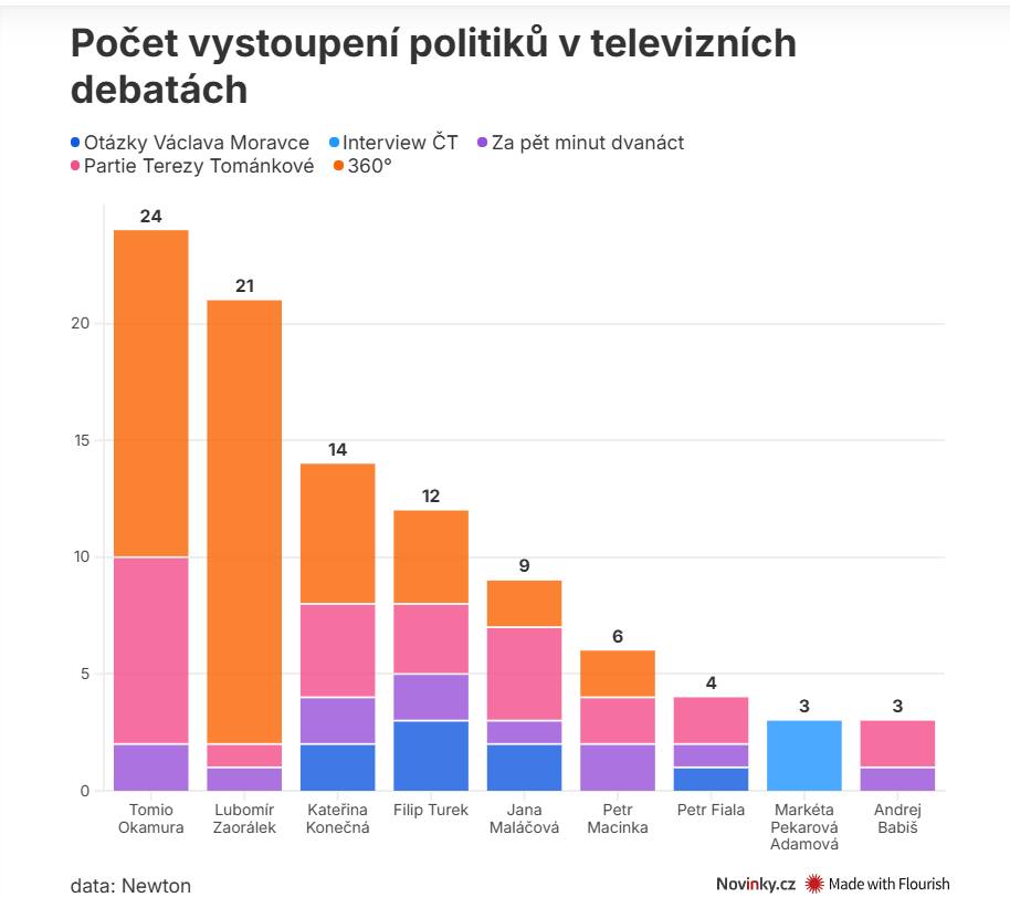 Michal Bláha tweet media