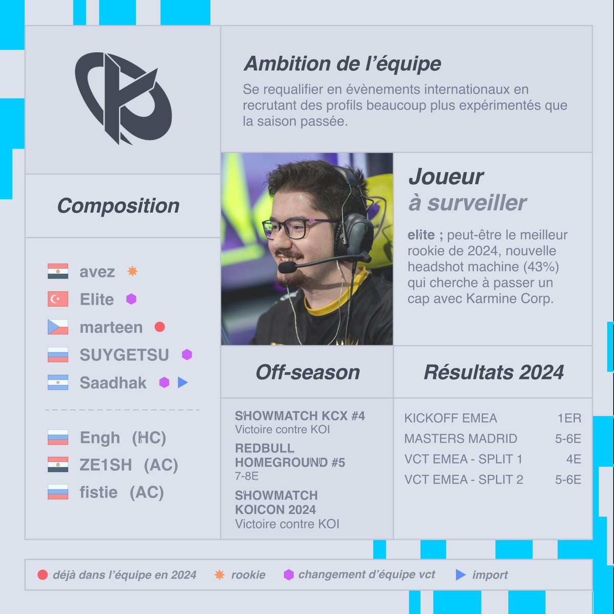 adele__th's tweet image. Helloo, je profite de ce petit tweet pour remettre en avant mes services de D.A junior - designer graphique en freelance ! 💻
Je peux vous épauler - entre autres - sur ces différents domaines :
📌 Direction Artistique
📌 Branding 360°
📌 Communication visuelle
📌 UI/UX
Mon…