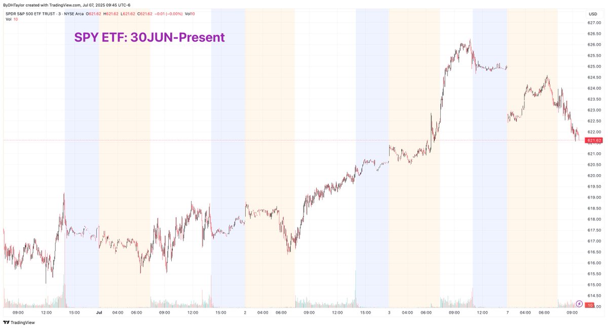 D. H. Taylor Analysis tweet media