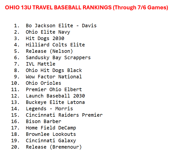 OhioTop20 tweet media