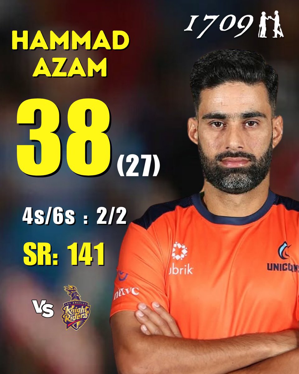 1709Cricket's tweet photo. Hammad Azam came in swinging! 💥
A crucial 38 off 27 balls — 2 fours, 2 sixes — at a strike rate of 141 🔥
Steadying the Unicorns' innings against the LA Knight Riders when it mattered most. 🦄💪
@SFOUnicorns @MLCricket
#HammadAzam #MLC2025 #SFUnicorns https://t.co/ZREQM9PIk7