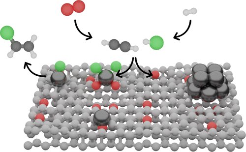 catalysis_eth's tweet image. Just published @ACSSustainable Influence of Hydrogen and Oxygen Impurities on Platinum-Catalyzed Acetylene Hydrochlorination👇
pubs.acs.org/doi/10.1021/ac…