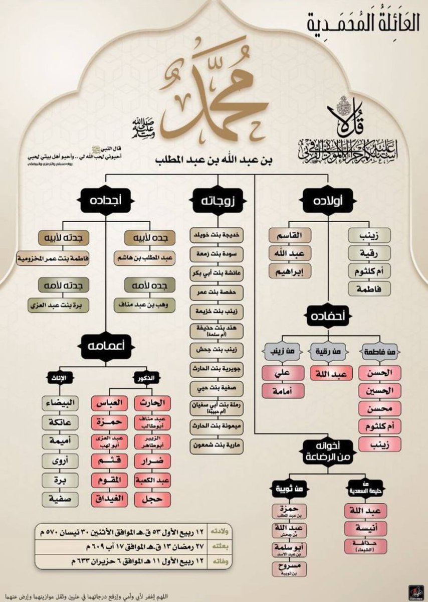 aslmuy's tweet image. العائلة المحمدية