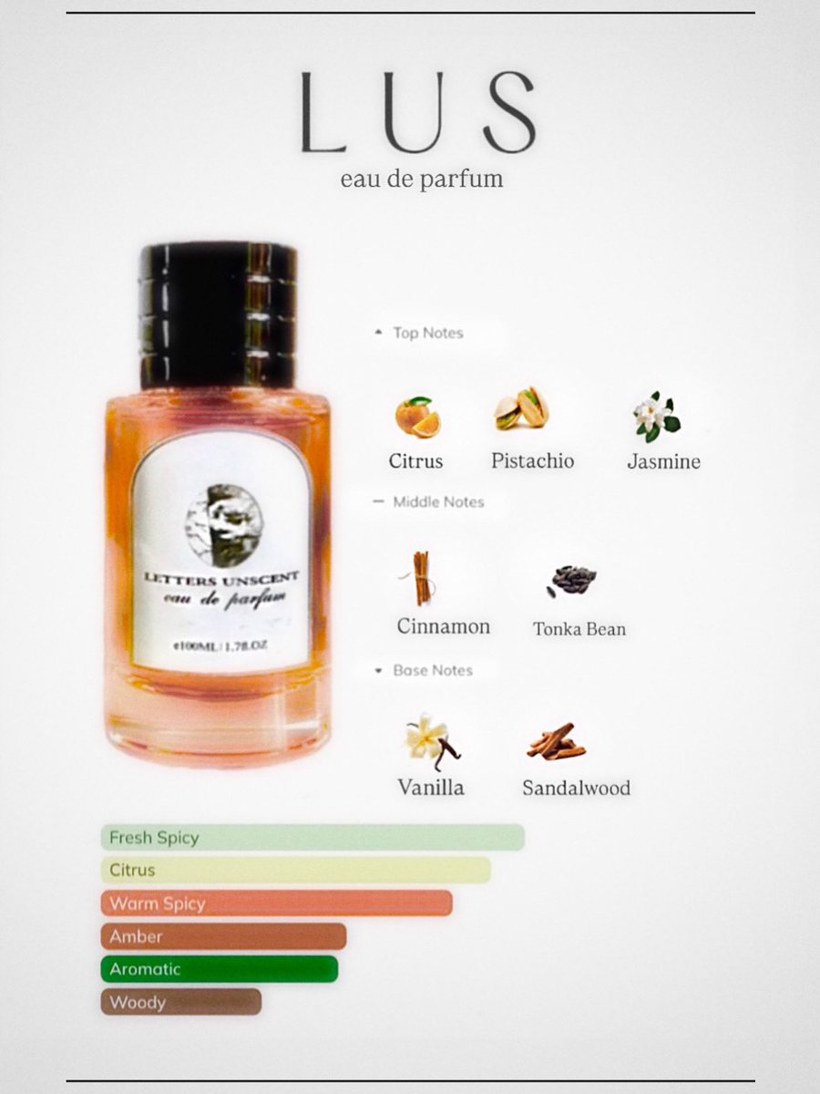 LUS Parfum (@LettersUnscent) / Posts / X