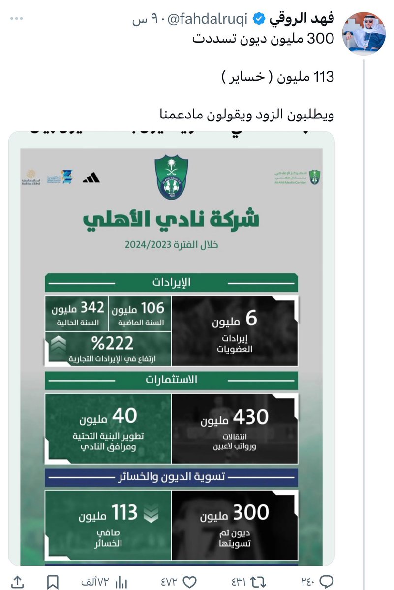 samialqorashi's tweet photo. إلى أعلام الهلال 
المنشور المتداول في القروب 
والأوامر بالتغريد في هذا الاتجاه انما توجه إلى اقرب جدار 
لغة المصروفات والارقام تدينكم 
اليكم ما استلمت ايديكم من دعم قوبل بنكرانكم وبحثكم عن اخذ ما هو لغيركم والتأليب على الاندية الاخرى لحرمانها حقها 

#الهلال 18 لاعب 
الأجانب 12 ( نيمار . سافيتش.نيفيز . بونو . كوليبالي . لودي . كانسيلو .ميترو . مالكوم . كايو .ليوناردو . حمدالله)
محليين 6 ( حسان ، متعب ، الربيعي ، الغنام ، لاجامي ، دارسي ) مدرب إنزاغي  

الأرقام تتحدث .. 

نيمار 100 مليون€
مالكوم 60مليون€
روبن نيفيز 55 مليون€
ميتروفيتش 52 مليون€
سافيتش 40مليون€
كانسيلو 25مليون€
بونو 21مليون€
لودي 20مليون€
كوليبالي 24مليون€
متعب الحربي 30مليون€
تمبكتي 33مليون€
ليوناردو 40مليون€
ثيو هيرنانديز 50مليون€
إنزاغي 106مليون€ 

ثم ناتي إلى الدعم المعنوي .. 
وزارة الرياضة 
اتحاد القدم 
جهات إعلامية 
جهات رسمية 
كلها كانت خلف الهلال حضورا وتسليطا للأضواء  بشهادة بن نافل .. 

ثم الدعم الاستثنائي 
١ - رصد مبالغ للتعاقد مع اوسمين فشل الهلاليين في إتمامها 

٢ - تقديم فترة التسجيل من اجل الهلال 
٣- مرفق منشور للشرق بأغلى الصفقات التي تمت في الدوري السعودي مدرج فيها خمس صفقات للهلال وهو ما يتجاوز نصف القائمة دون اي اسم اهلاوي 
والبقية تأتي ….
تتشدقون بالارقام 
هذه هي لغة الأرقام