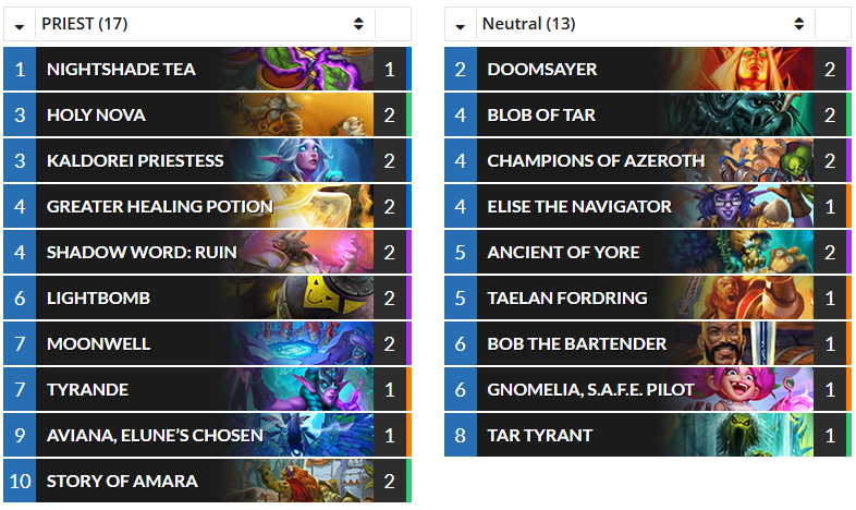 Hearthstone Top Decks💙 (@hstopdecks) on Twitter photo (Pre-Release Brawl) <a href="/Pelthune/">Pelthune Hearthstone / HS FR</a>'s 6-2 Aviana OTK Priest. hearthstonetopdecks.com/decks/aviana-o… #Hearthstone #HS_PRI (Pre-Release Brawl) <a href="/Pelthune/">Pelthune Hearthstone / HS FR</a>'s 6-2 Aviana OTK Priest. hearthstonetopdecks.com/decks/aviana-o… #Hearthstone #HS_PRI