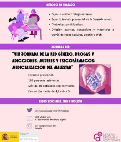 Fejar Federación (@fejarfederacion) on Twitter photo Compartimos las actividades realizadas en la <a href="/redgeneroydroga/">Red Género, Drogas y Adicciones</a>, en cuyos grupos de trabajo han participado nuestras compañeras: <a href="/virtu_ts/">Virtu Micó</a> en la comisión de sensibilización y <a href="/santolariagr/">Rosana </a> en la de intercambio
Info ⤵️
redgeneroydrogas.org/inicio/noticia…
#GeneroyDrogas #GeneroyAdicciones Compartimos las actividades realizadas en la <a href="/redgeneroydroga/">Red Género, Drogas y Adicciones</a>, en cuyos grupos de trabajo han participado nuestras compañeras: <a href="/virtu_ts/">Virtu Micó</a> en la comisión de sensibilización y <a href="/santolariagr/">Rosana </a> en la de intercambio
Info ⤵️
redgeneroydrogas.org/inicio/noticia…
#GeneroyDrogas #GeneroyAdicciones