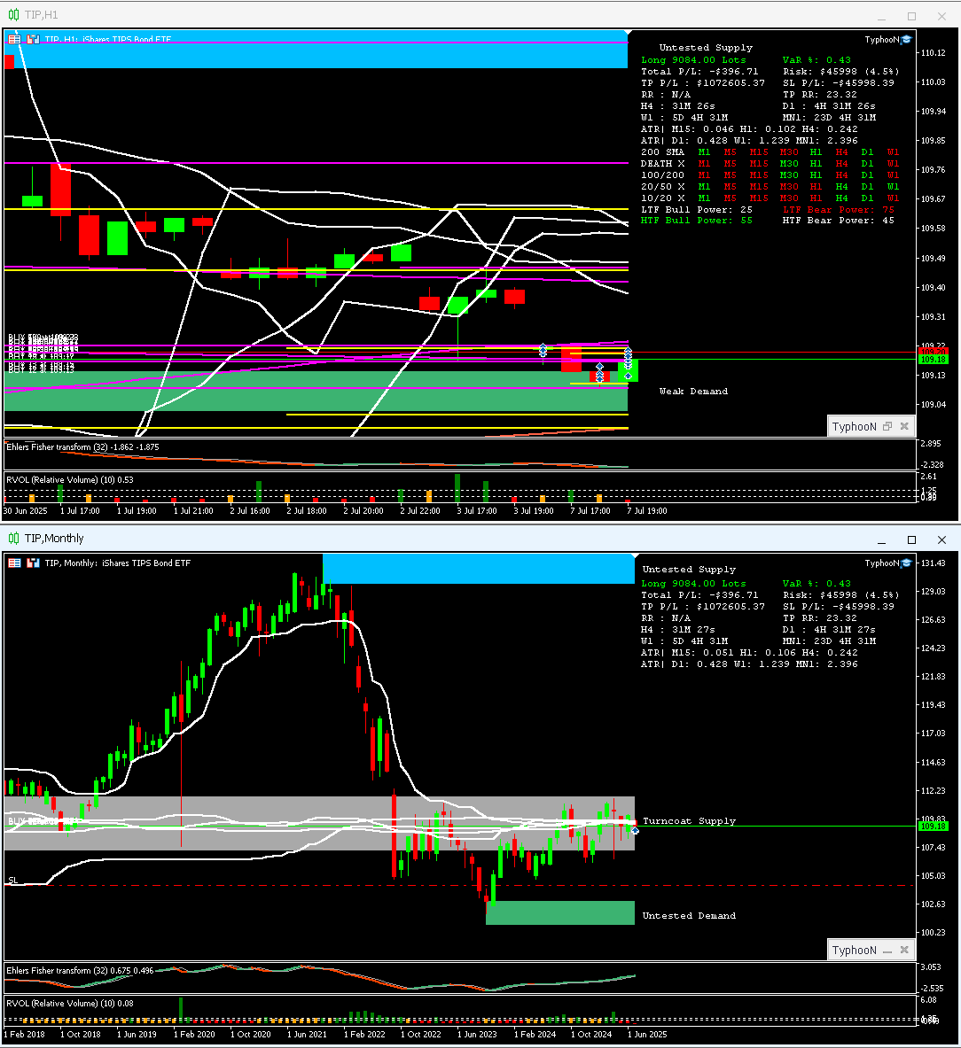 █ MarketW1zardry █ TyphooN █ VaR Cult █ tweet media