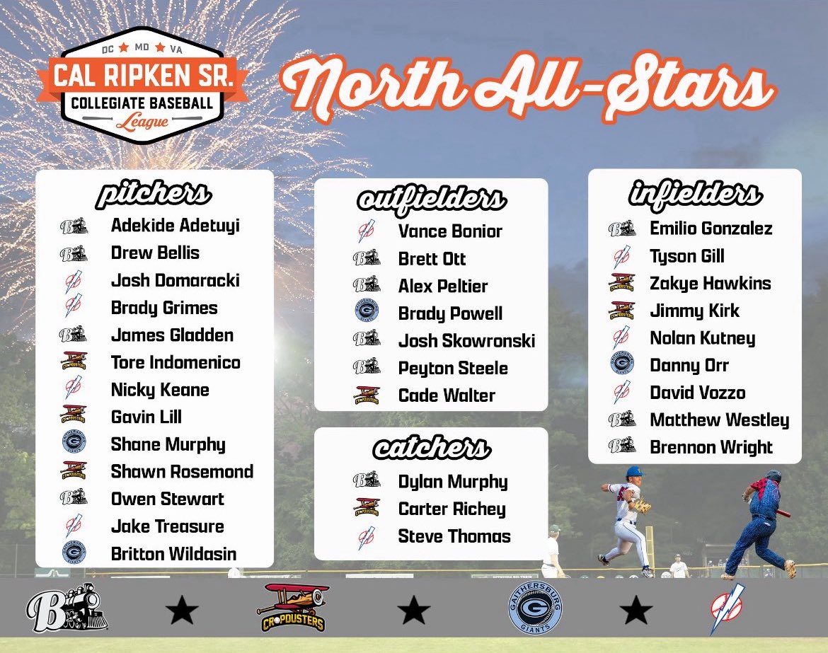 Oakdale High School Bears Baseball (@oakdalebase) on Twitter photo Congrats to Oakdale alum <a href="/Britton_w12/">Britton Wildasin</a> on being named a <a href="/CalRipkenLeague/">Cal Ripken Sr. Collegiate Baseball League</a> all star for the Gaithersburg Giants…congrats! <a href="/Oakdale_Bears/">Oakdale HS Athletics</a> <a href="/FrederickSports/">Frederick Sports</a> Congrats to Oakdale alum <a href="/Britton_w12/">Britton Wildasin</a> on being named a <a href="/CalRipkenLeague/">Cal Ripken Sr. Collegiate Baseball League</a> all star for the Gaithersburg Giants…congrats! <a href="/Oakdale_Bears/">Oakdale HS Athletics</a> <a href="/FrederickSports/">Frederick Sports</a>