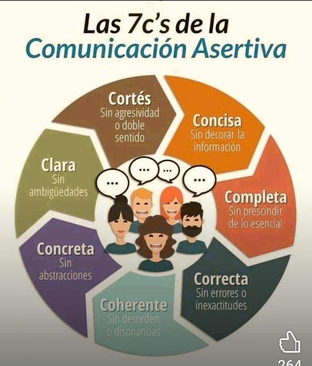 Me pareció muy acertada está infografía sobre las claves de la Comunicación Asertiva