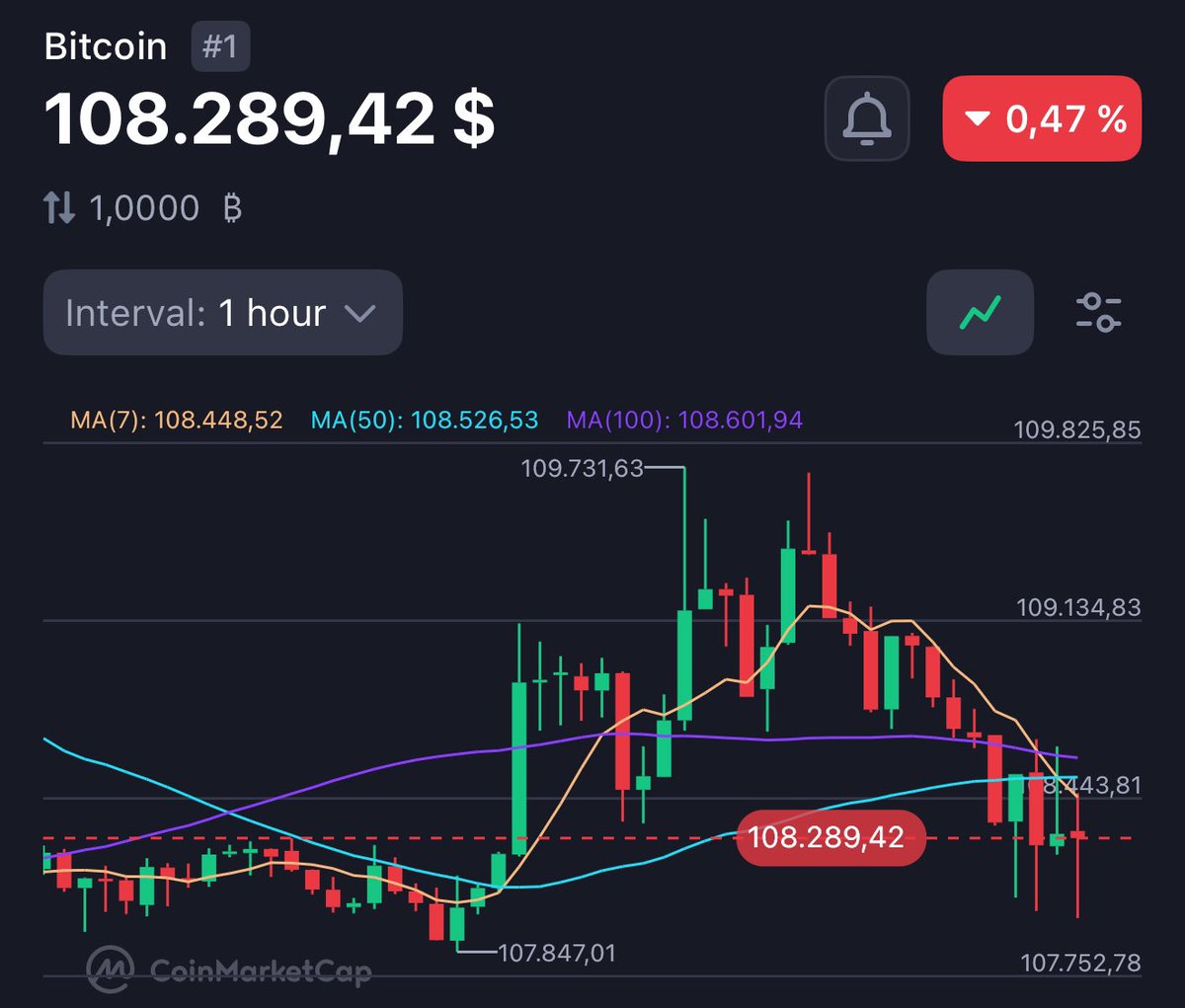 🚨RUMORS: #XRP officially decoupled from #Bitcoin! 

💥PREPARE TO GET RICH💥