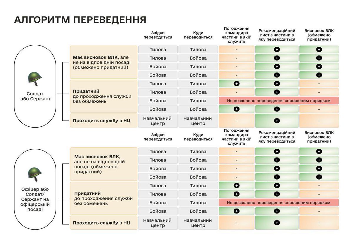halanykha's tweet photo. @aramis1488 Ось тут розбір усієї постанови https://t.co/BxTFvArK8f
