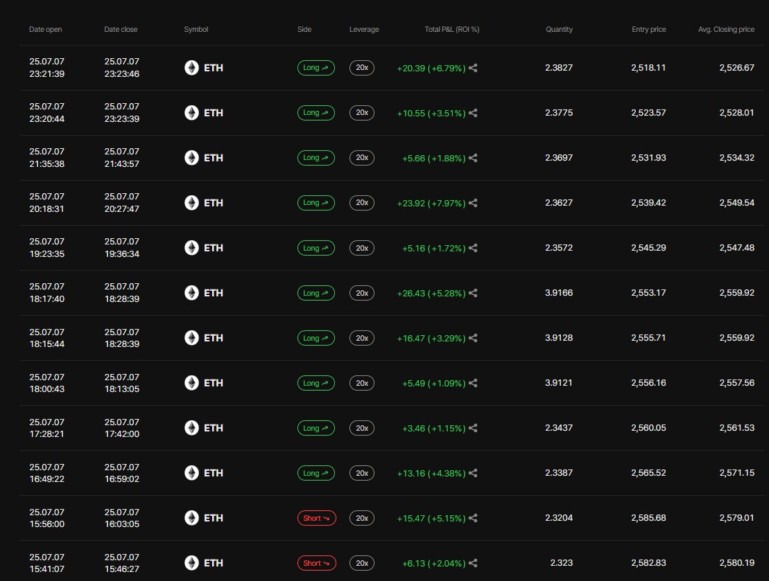 1 ngày nhẹ nhàng thế này là đủ rồi 
Sàn không fee giao dịch ae mở mà trade 
flipster.io/signin?referra…