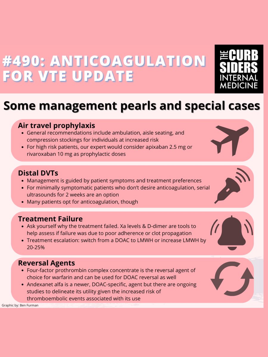 🎧 New #Curbsiders episode!

💊 #490: Anticoagulation for VTE w/ Dr. Tara Lech, PharmD
<a href="/AnticoagPharmD/">Tara Lech PharmD, CACP</a> 

✅ Choosing the right DOAC
🤰 Special pops: pregnancy, low BMI
✈️ Air travel prophylaxis
🚨 Treatment failure &amp; reversal agents

🔗 thecurbsiders.com