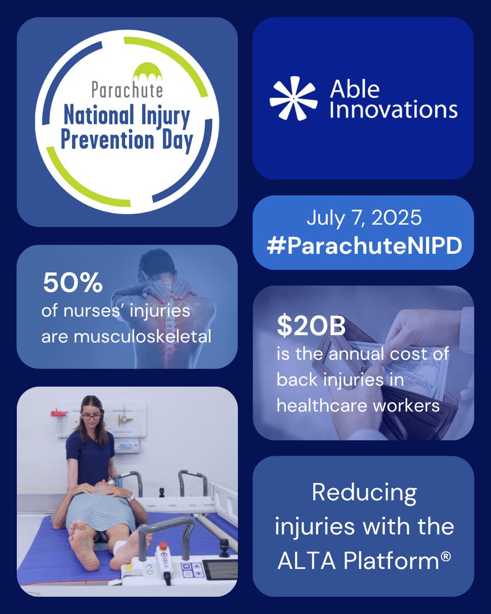 AbleInnovation's tweet image. On #NationalInjuryPreventionDay, we're spotlighting injury risks in healthcare, one of the most injury-prone sectors.
Able's ALTA® automates patient transfers, reducing injuries for staff & patients alike.
Source: tinyurl.com/y2aswhzw
#ParachuteNIPD #TurnSafetyOn