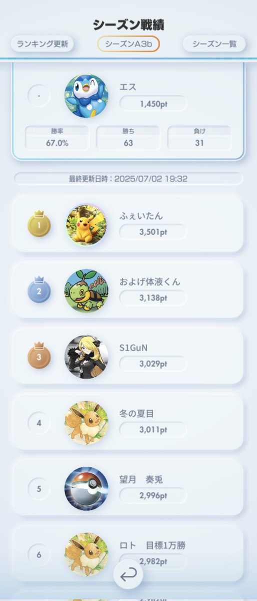esu_coj's tweet photo. 連勝ボーナスのおかげで初マスター到達✌
ニンフィアヤバいけど、色んなデッキが活躍してて楽しいシーズン

#ポケポケ https://t.co/9AmW5SVVo6