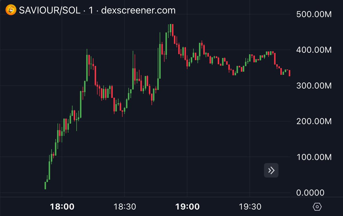 🚨$SAVIOUR pumped to $472M yesterday

LetsBonkFun is creating some noise, 

will see if it will totally beat PumpFun. 

Trenches are making money with axiom.trade/@defihanzo
