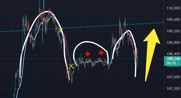 RealCryptoFace's tweet photo. How did we not see this... https://t.co/ybyKRB8AJR