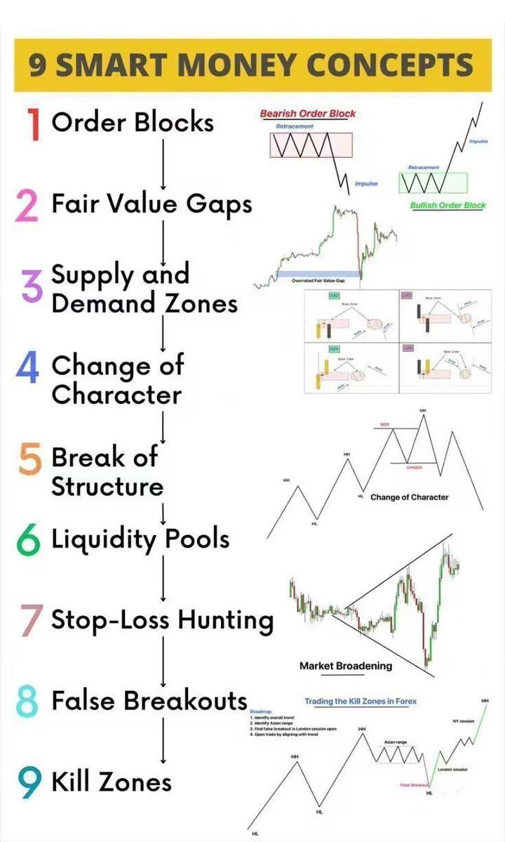 Analyst__XAUUSD's tweet photo. #xauusd  #gold 
Today's trading ends here and will continue tomorrow

I hope my chart can help you https://t.co/uAeHZ7E65v