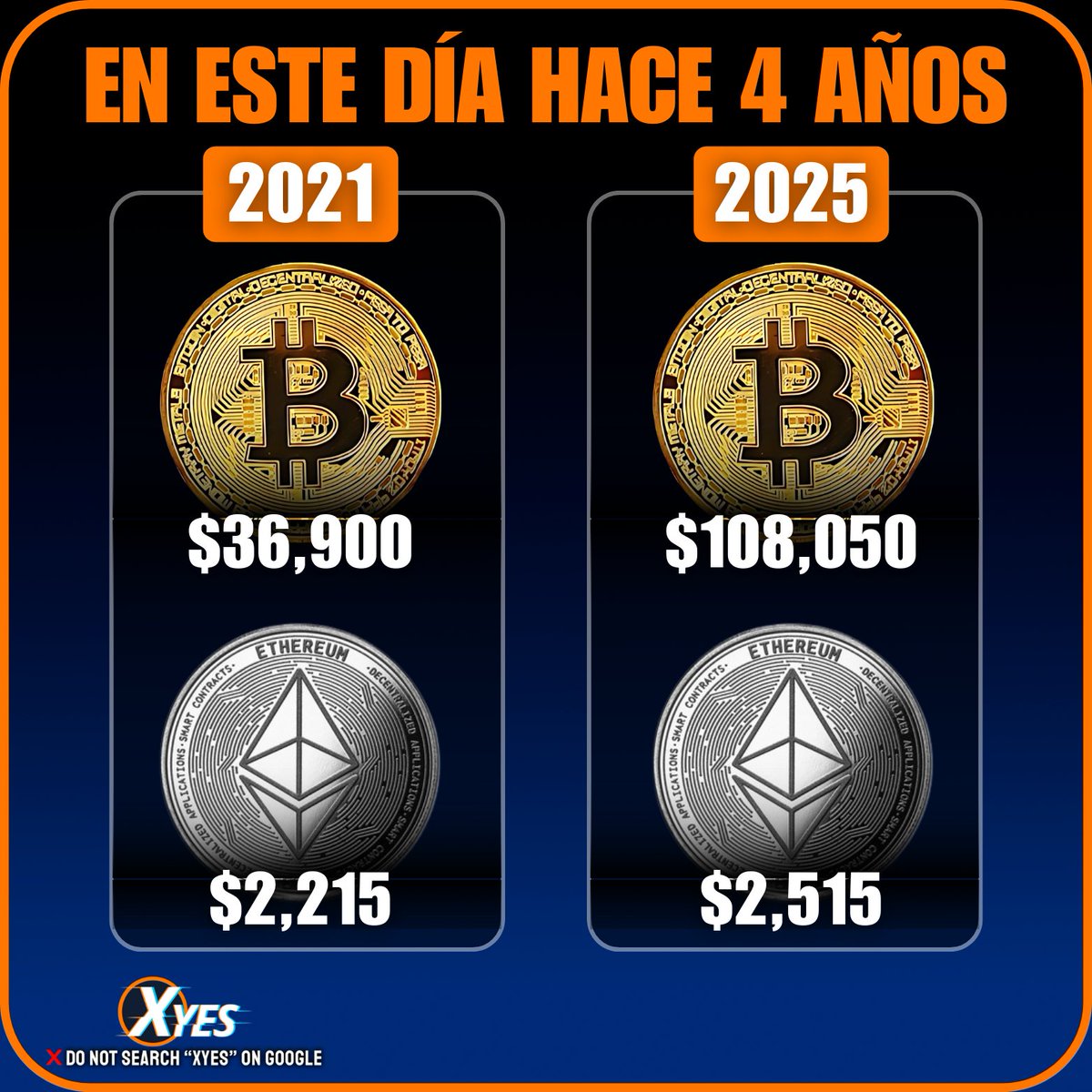 XYesofficialES's tweet photo. ๐ Bitcoin vs Ethereum: ยกCambio de precio 2021 vs 2025!
ยกSรฉ testigo del gran salto! ยฟHasta dรณnde han llegado BTC y ETH en solo 4 aรฑos? ๐๐ฐ
El crecimiento cripto es real. ยฟEstรกs en el juego?
#Bitcoin #Ethereum #CrecimientoCripto #XyesCrypto https://t.co/4FhiLub0y3
