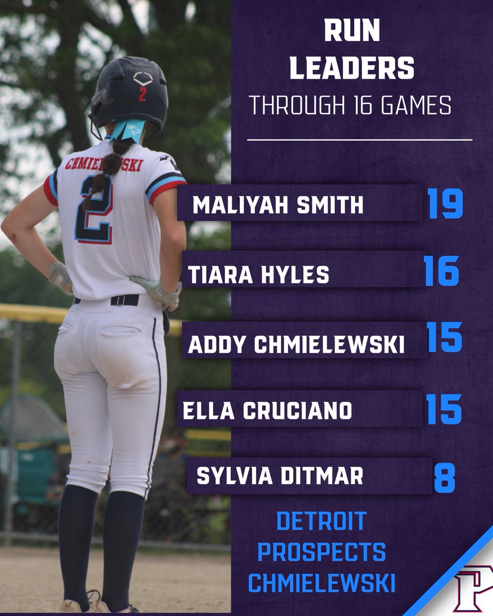 Detroit Prospects FP Chmielewski (@prospectsfp2829) on Twitter photo Run leaders through 16 games (college showcase events)
<a href="/maliyah_smith28/">Maliyah Smith</a> <a href="/TiaraHyles2028/">Tiara Hyles</a> <a href="/Achmielewski28/">Addyson Chmielewski</a> Ella Cruciano <a href="/sylvieditmar28/">Sylvia Ditmar</a>
<a href="/StClairSoftball/">StClair_Saints_Softball</a> <a href="/lchs_softball/">L’Anse Creuse Softball</a> <a href="/DakotaVsoftball/">Dakota Varsity Softball</a> <a href="/PhnSoftball/">PHN Softball</a> <a href="/Softball_Cats/">Plymouth Softball</a> Run leaders through 16 games (college showcase events)
<a href="/maliyah_smith28/">Maliyah Smith</a> <a href="/TiaraHyles2028/">Tiara Hyles</a> <a href="/Achmielewski28/">Addyson Chmielewski</a> Ella Cruciano <a href="/sylvieditmar28/">Sylvia Ditmar</a>
<a href="/StClairSoftball/">StClair_Saints_Softball</a> <a href="/lchs_softball/">L’Anse Creuse Softball</a> <a href="/DakotaVsoftball/">Dakota Varsity Softball</a> <a href="/PhnSoftball/">PHN Softball</a> <a href="/Softball_Cats/">Plymouth Softball</a>