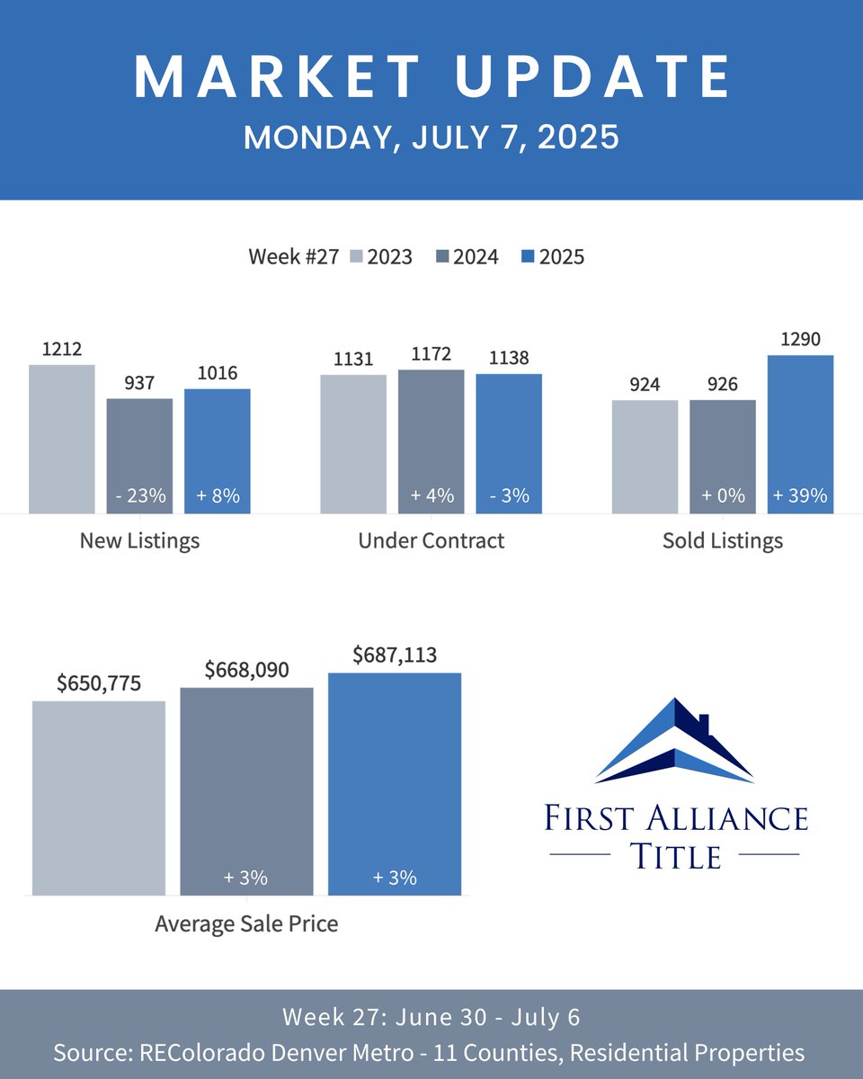 First Alliance Title tweet media