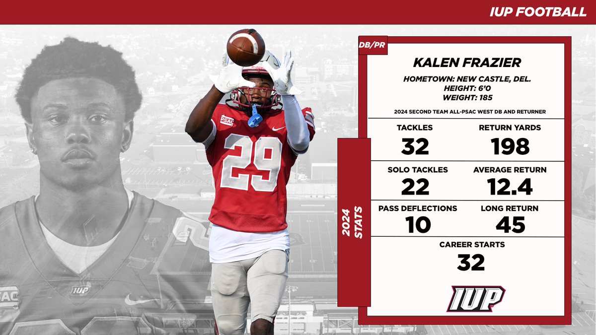IT’S LONELY IN THE DEEP END!

Kalen Frazier started all 32 games he played in and was nationally recognized as a PR in 2024. 

As part of one of the best defensive backfields in the country, QBs better bring their floaters when the rest of the Hawks’ Deep End. 

#TalonsUp #ALLIN