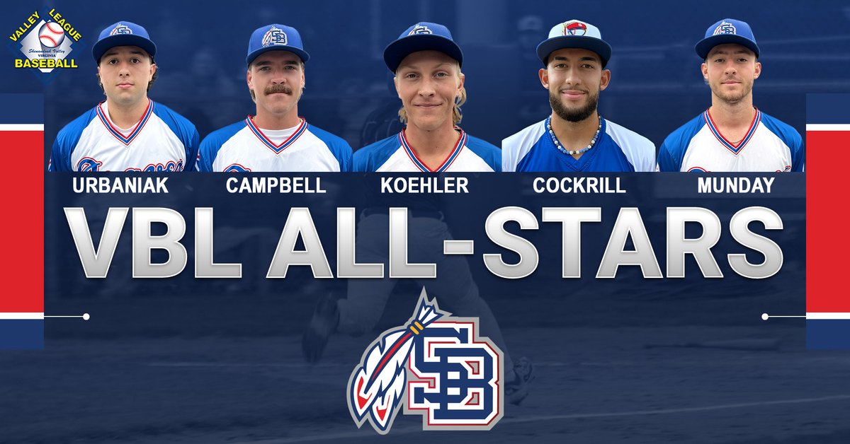 Congrats to the Braves <a href="/VBLBaseball/">Valley Baseball League</a> All-Star Game selections: Evan Keohler, <a href="/CampbelWyatt/">Wyatt Campbell</a>, <a href="/cockrill_logan/">Logan Cockrill</a> <a href="/DelawareBASE/">Delaware Baseball</a>, <a href="/parker_munday/">parker munday</a>
<a href="/ZipsBB/">Akron Zips Baseball</a> and @Mikeyurbaniak <a href="/LongwoodBase/">Longwood Baseball</a>
