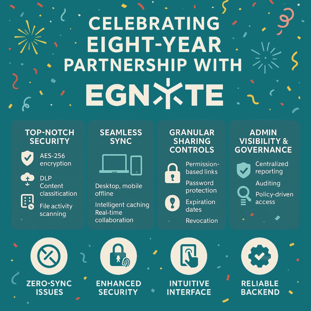 TecFac's tweet photo. 8 years strong with Egnyte!
Thanks to the Egnyte team for powering secure, seamless collaboration with top-tier file sharing.
Here’s to more innovation ahead!
#SecureSync #TechPartners #EFSS https://t.co/SwRaw1HBgc