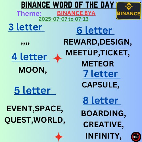 mixboxjpl's tweet photo. Binance word of the day | Theme : Binance 8ya - all answer this week 2025-07-07 to 2025-07-13 https://t.co/oxintKrzbD