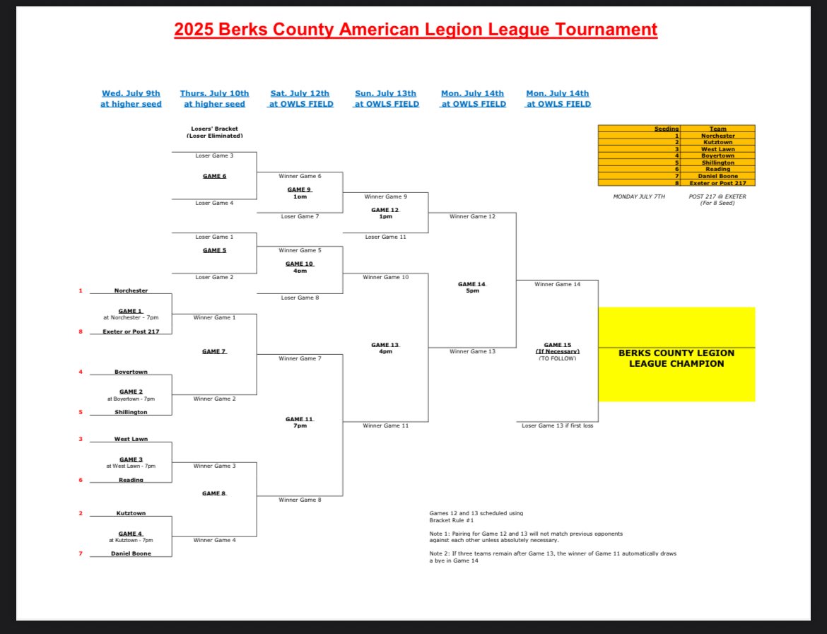 The Berks County Legion League Playoffs- Bracket format.