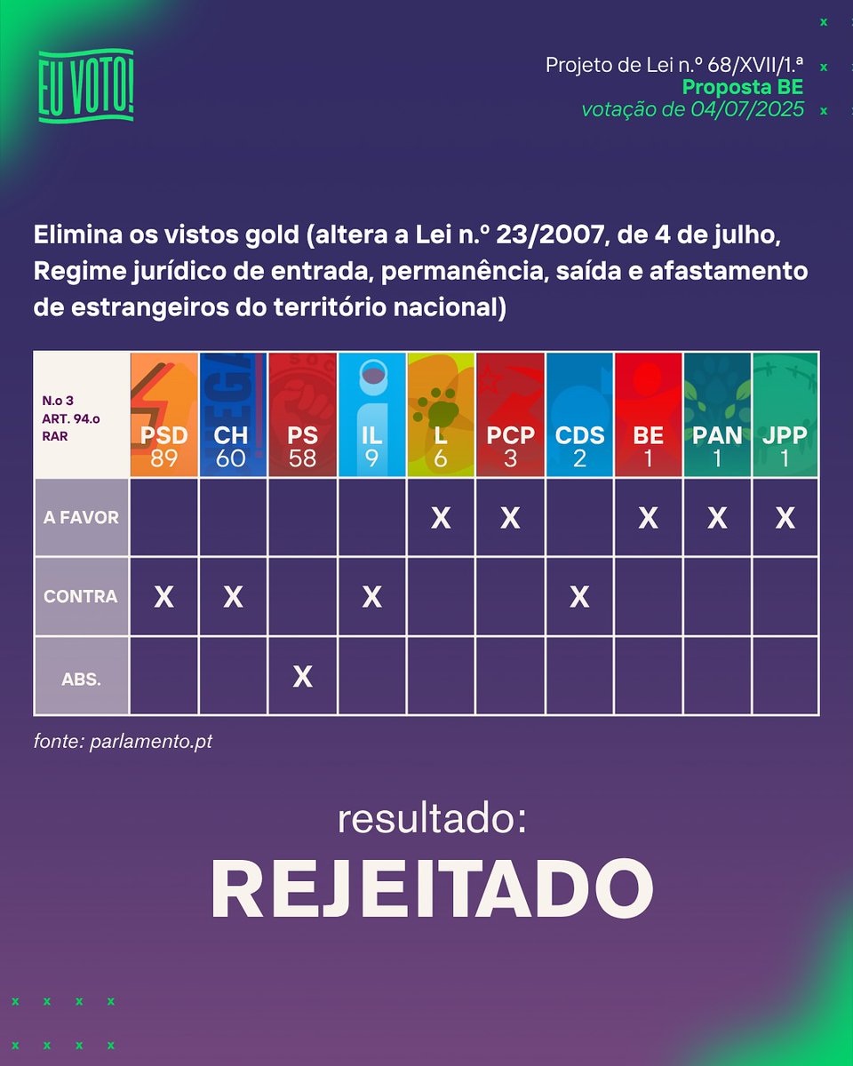 Aparentemente imigração é má só quando melanina...