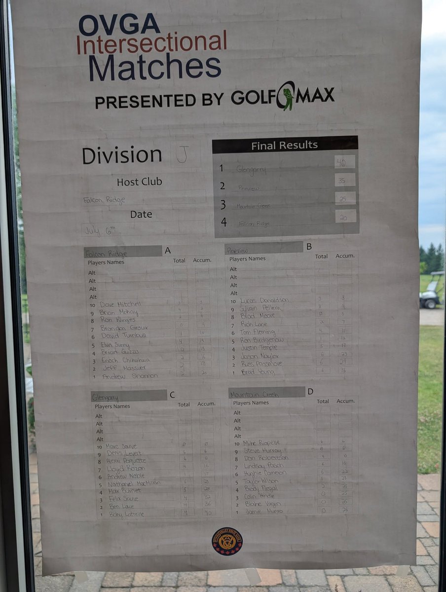 Pine View GC tweet media