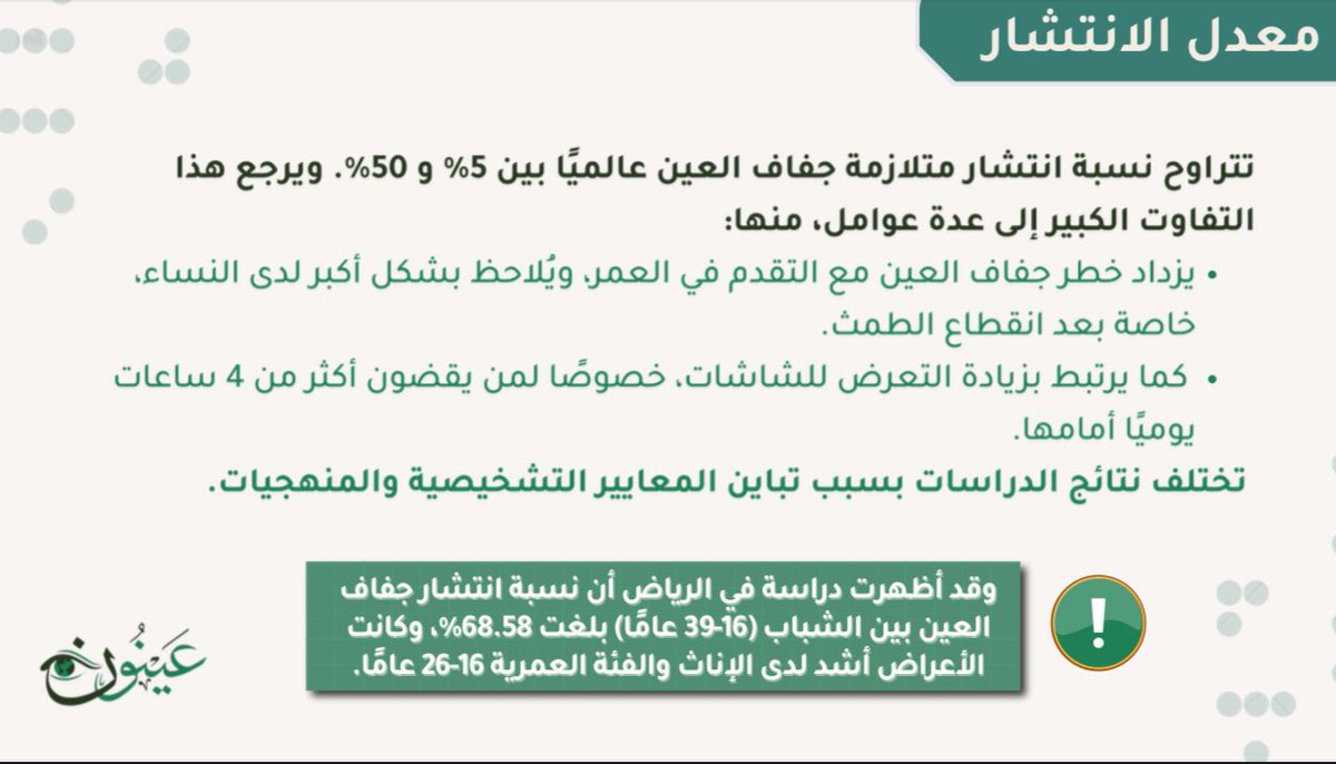 AynoonKsa's tweet photo. ٦ من كل ١٠ شباب يعانون من جفاف العين❕
وخاصة البنات بعمر 16–26 سنة.

السهر، الشاشات، والهرمونات… كلها عوامل مؤثرة.
لا تهمل الأعراض… ابدأ بالعناية، وخلّ عيونك أولاً. 👁️

#جفاف_العين #صحة_العيون #عينون https://t.co/cA8JIOoKGX